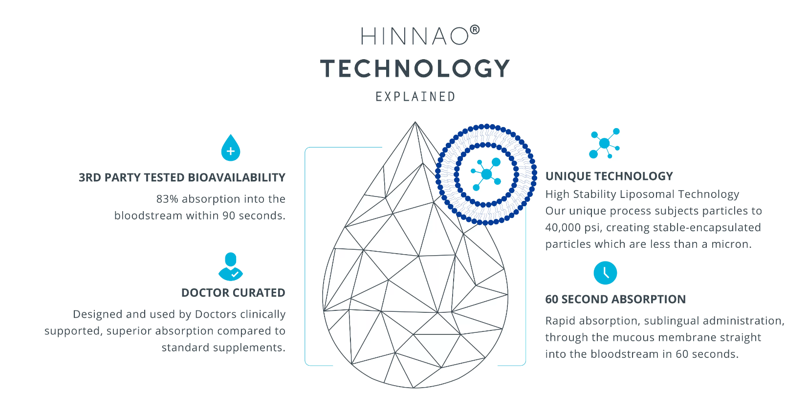 Hinnao Technology