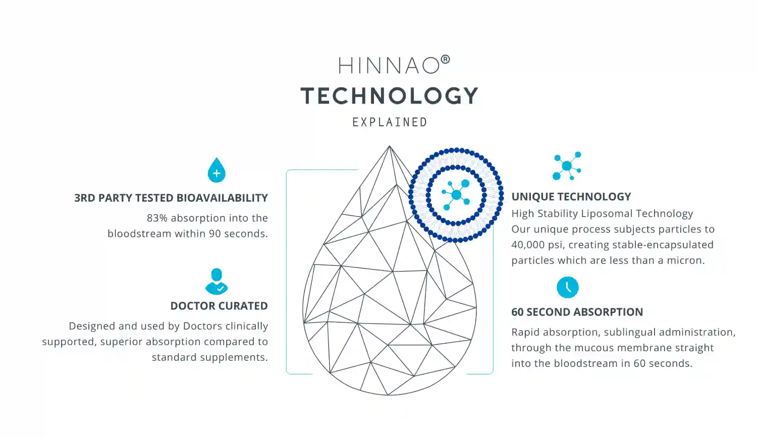 Hinnao Technology