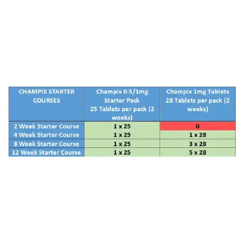 Varenicline (Generic Champix) Starter Pack - Stop Smoking
