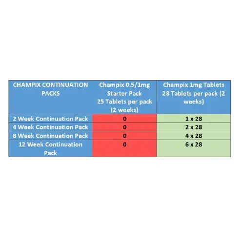 Champix Continuation Courses - Stop Smoking