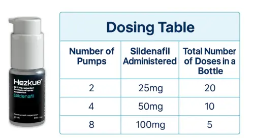 Hezkue Sildenafil Oral Suspension Spray - Erectile Dysfunction