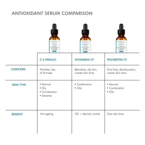 SkinCeuticals C E Ferulic 30ml - Triple Antioxidant Vitamin C Serum - Skin lab parent