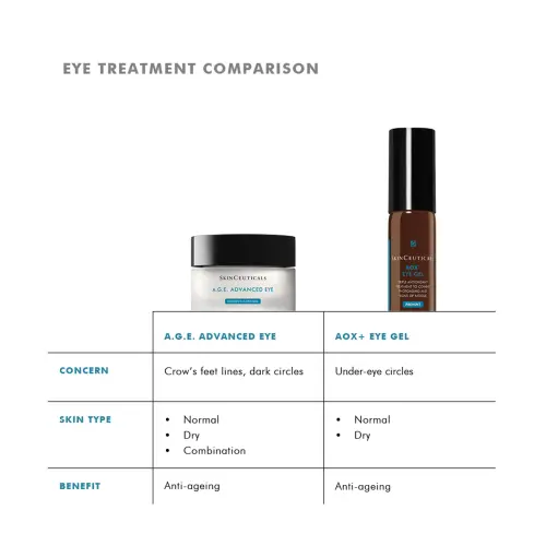 SkinCeuticals A.G.E. Advanced Eye 15ml - Skin lab parent